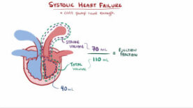 An Osmosis Video Congestive Heart Failure CHF Explained