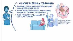 Endocarditis Clinical Nursing Care