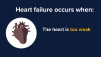 What is Heart Failure Causes, Symptoms and Treatment