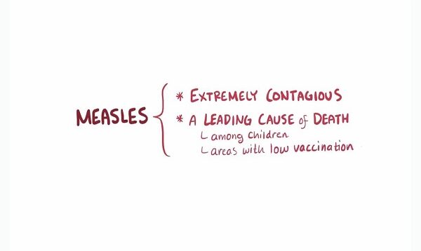 Measles – causes, symptoms, diagnosis, treatment, pathology