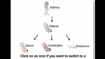Understanding Your Asthma
