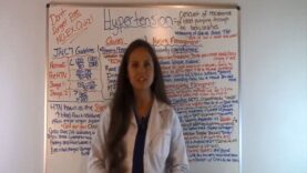 Hypertension Nursing NCLEX Review