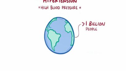 Hypertension- causes, symptoms, diagnosis, treatment, pathology
