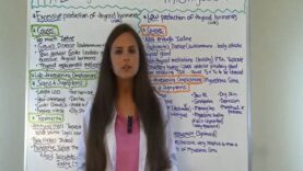 Hypothyroidism vs Hyperthyroidism – Hypothyroidism and Hyperthyroidism Difference