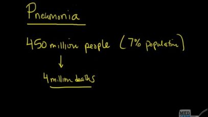 Pneumonia Explained! Symptoms, Diagnosis, Labs, Treatment