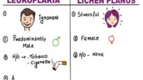 leukoplakia vs lichen planus – 10 points to differentiate clinically