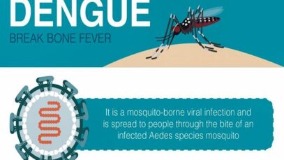 Dengue fever – Symptoms and causes