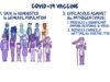 Development of the COVID 19 Vaccine