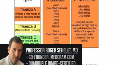 H5N1 Wastewater Data and New Study Showing H5N1 Airborne