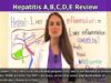 Hepatitis A B C D E -Symptoms,Treatment,Causes