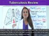 Tuberculosis (TB) Symptoms, Treatment, Causes