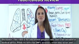 Tuberculosis (TB) Symptoms, Treatment, Causes