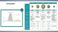 Viral Hepatitis Comparing Hepatitis A B C D and E