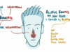 Allergic Rhinitis Clinical Presentation