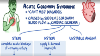 Acute coronary syndrome_ Clinical sciences