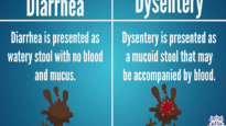 Differences between Diarrhea and Dysentery