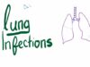 Lung Infections Lung Abscess, Empyema, Fistula, Aspiration Syn