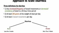 Acute Diarrhea Approach to Causes, Enterotoxic vs Invasive