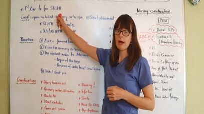 Coronary Angiogram Catheterization Percutaneous Coronar