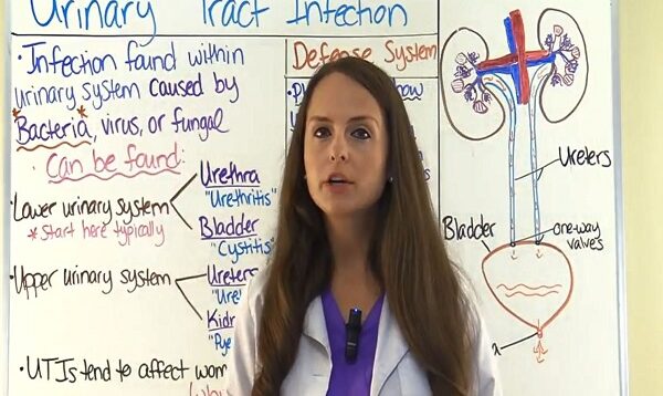 Urinary Tract Infection-Symptoms Treatment Cystitis