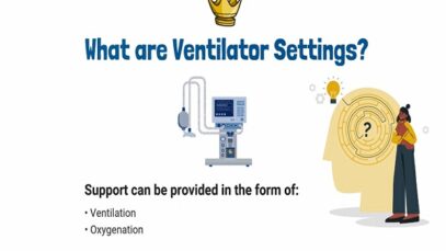 Ventilator Settings Explained Mechanical Ventilation Mo