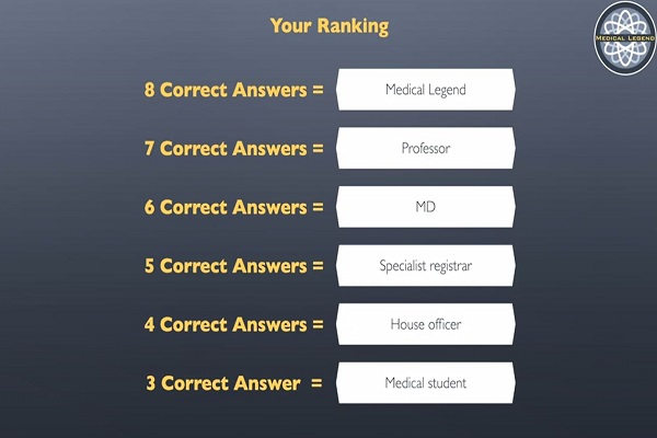 Medical Legend lung sounds MCQ