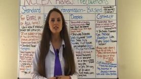 Standard Isolation Precautions Nursing Infection Control Con