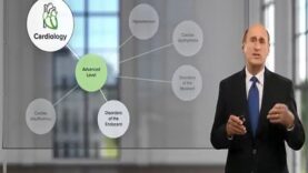 The Easy Way to Understand Congenital Heart Disease