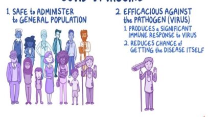 Development of the COVID-19 Vaccine