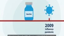 Influenza vaccination – a platform for pandemic preparedness