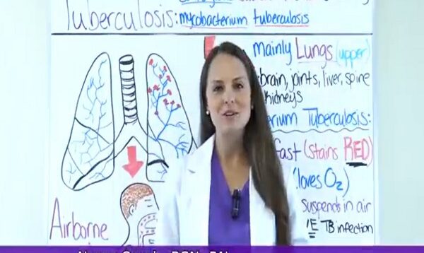 Tuberculosis TB Symptoms, Treatment, Causes