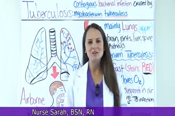 Tuberculosis TB Symptoms, Treatment, Causes