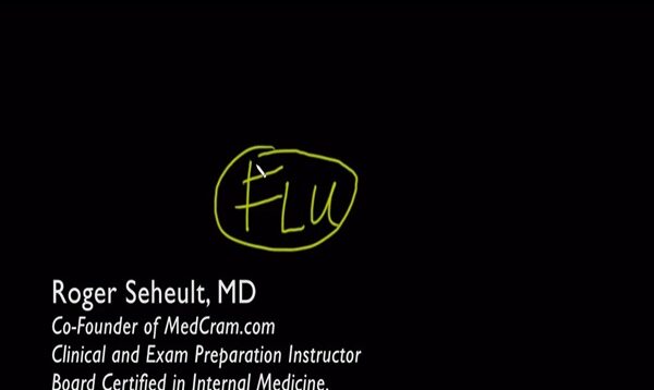 Influenza Flu Explained Clearly Diagnosis Vaccine Treatmen